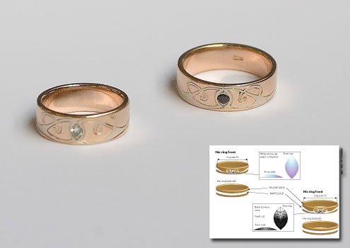 design-rings