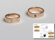 Design Rings